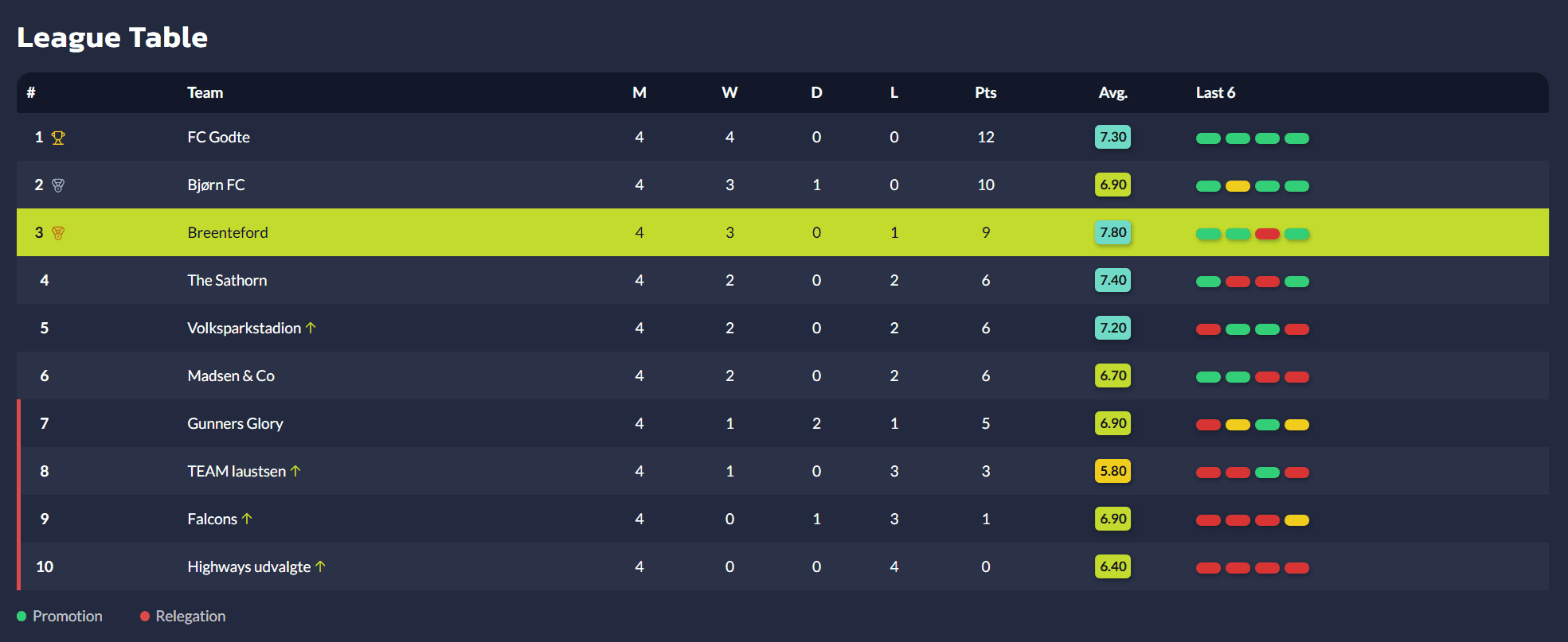 Climb The Divisions