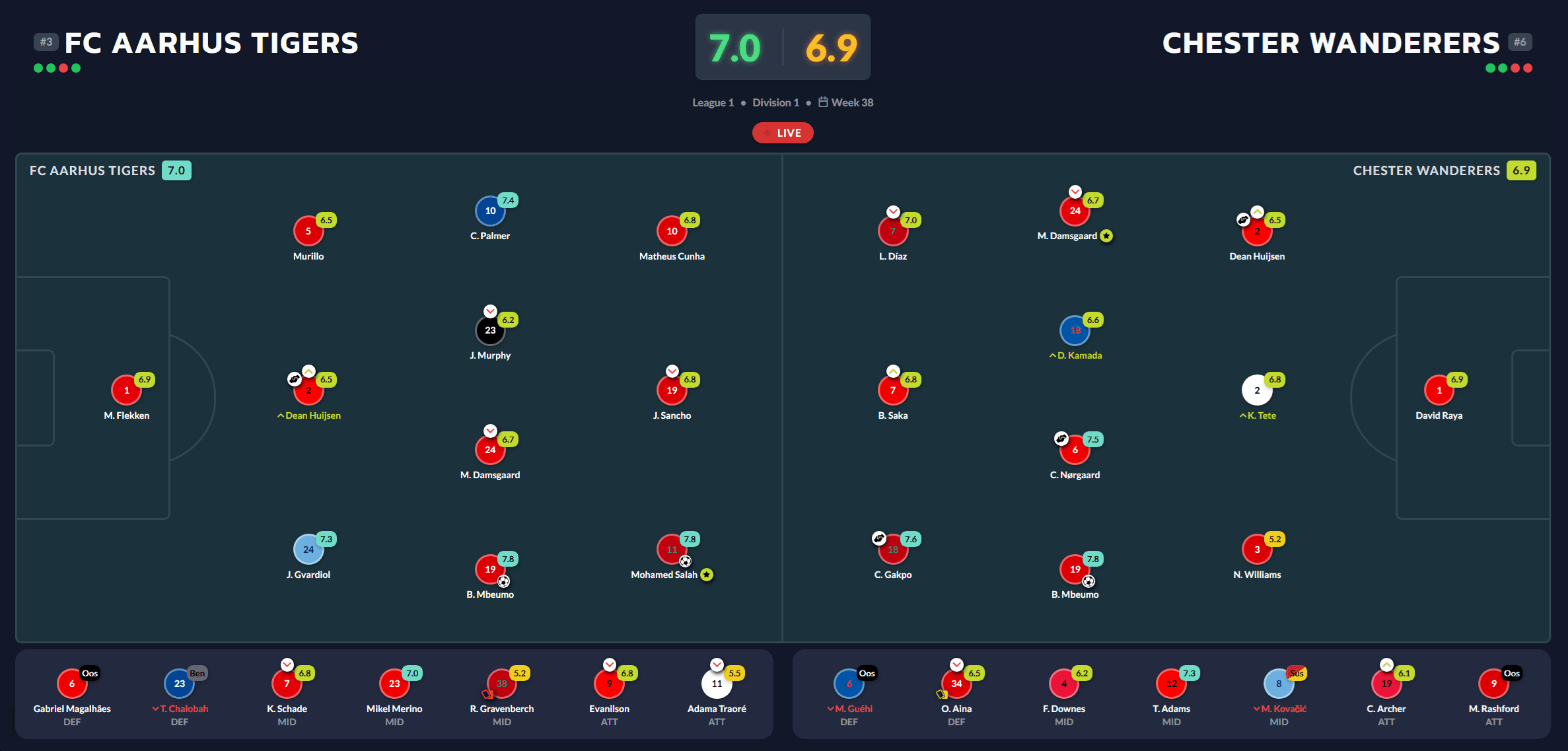 Weekly Duels